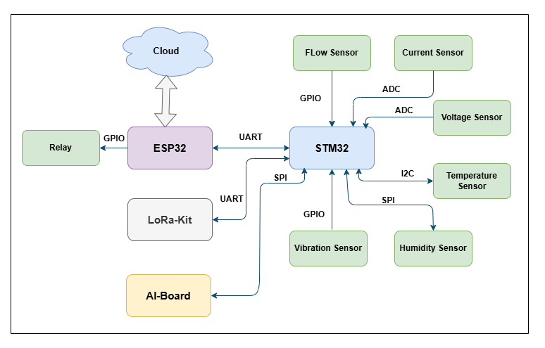 System Block Diagram